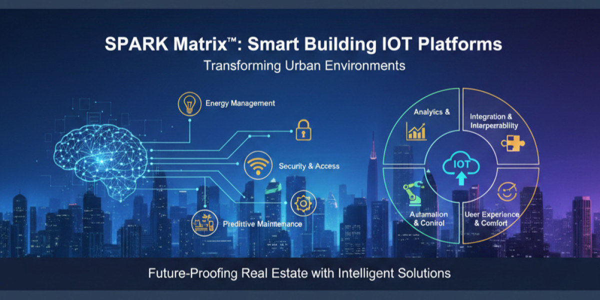 Global Smart Building IoT Platform Market: Key Players and Competitive Landscape