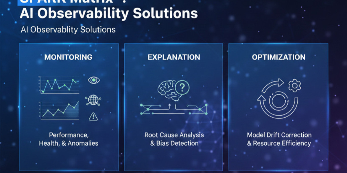 How QKS Group’s Evaluates Leading AI Observability Vendors with SPARK Matrix