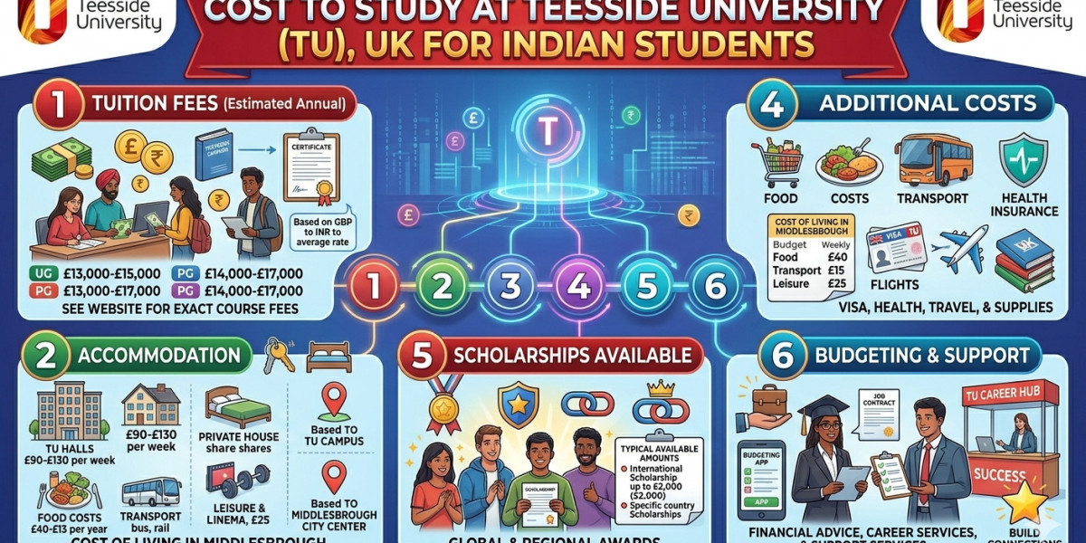 How much does it cost to study at Teesside University for Indian students?