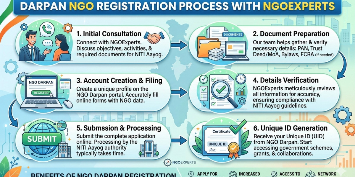 Darpan NGO Registration Process with NGOExperts
